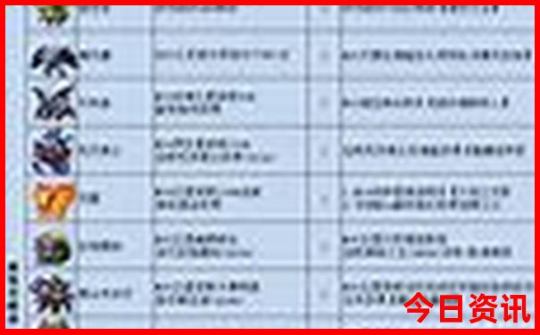 阿那亚哪些景点需要预约
