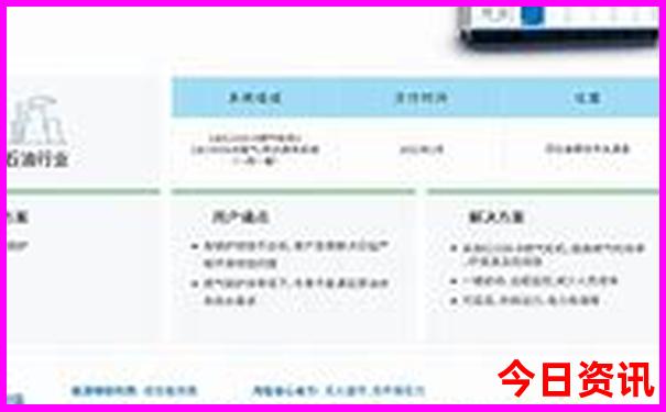 暑假去那里旅游呢?
