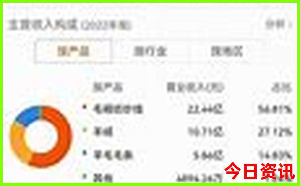 深圳亲子游必去的八个地方
